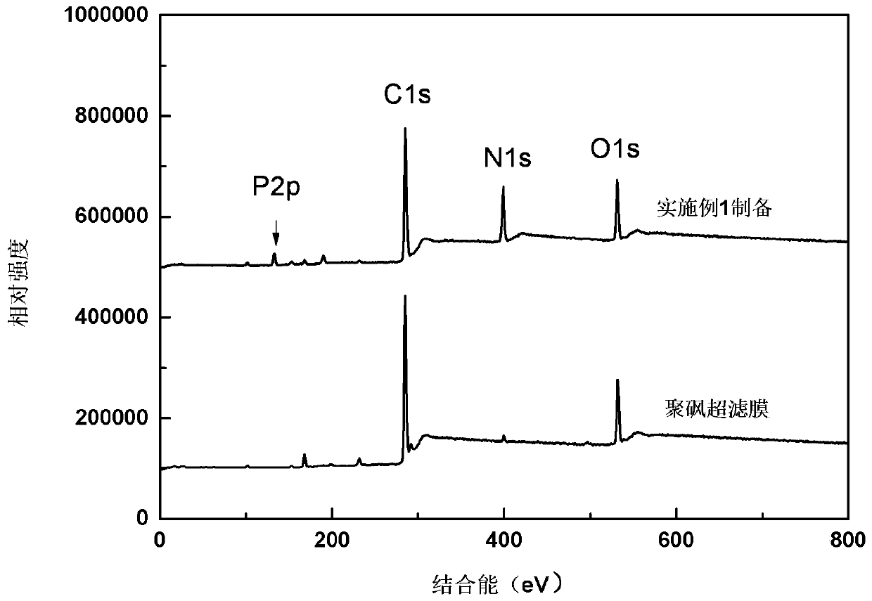 A kind of high flux antibacterial composite nanofiltration membrane and preparation method thereof