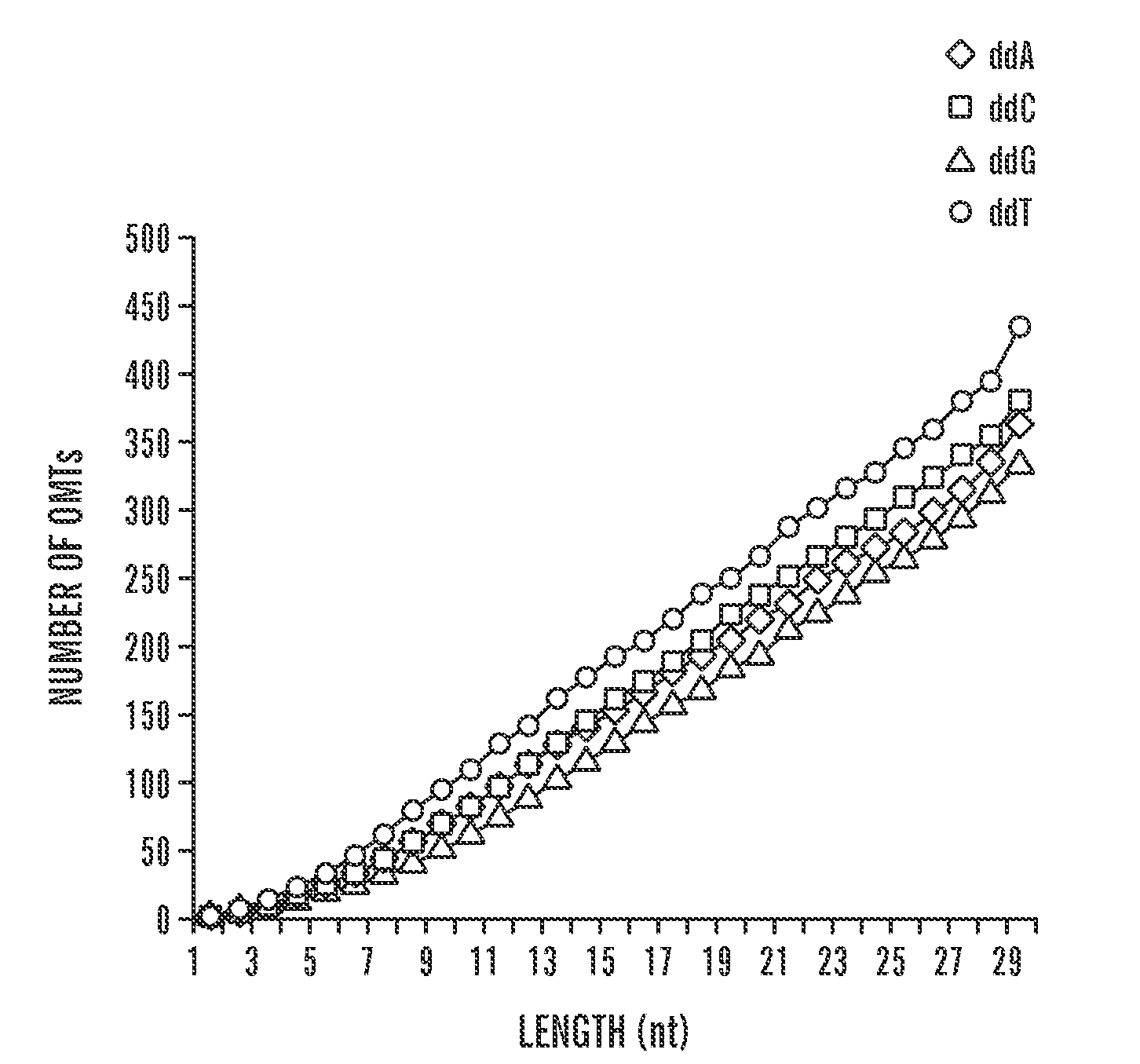 Quantification of nucleic acids and proteins using oligonucleotide mass tags