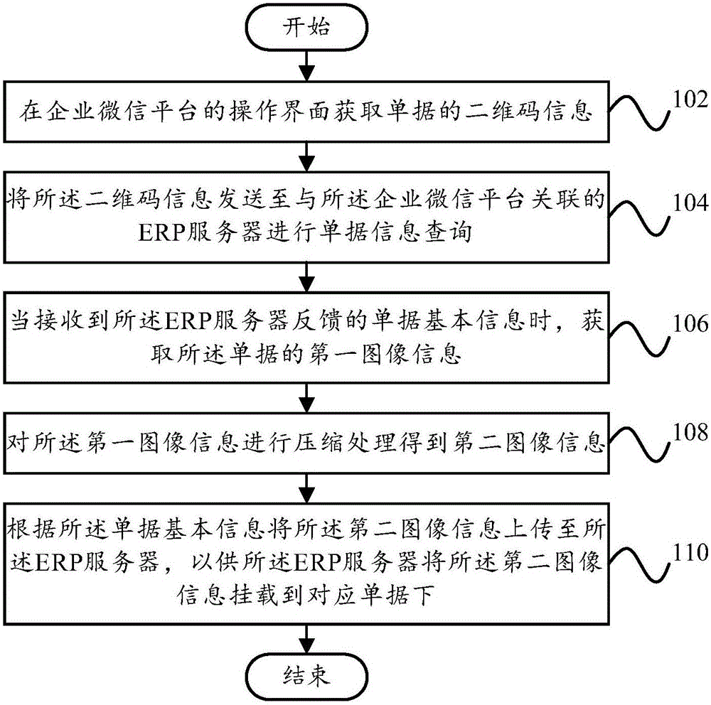 Enterprise WeChat platform-based image processing methods and apparatuses