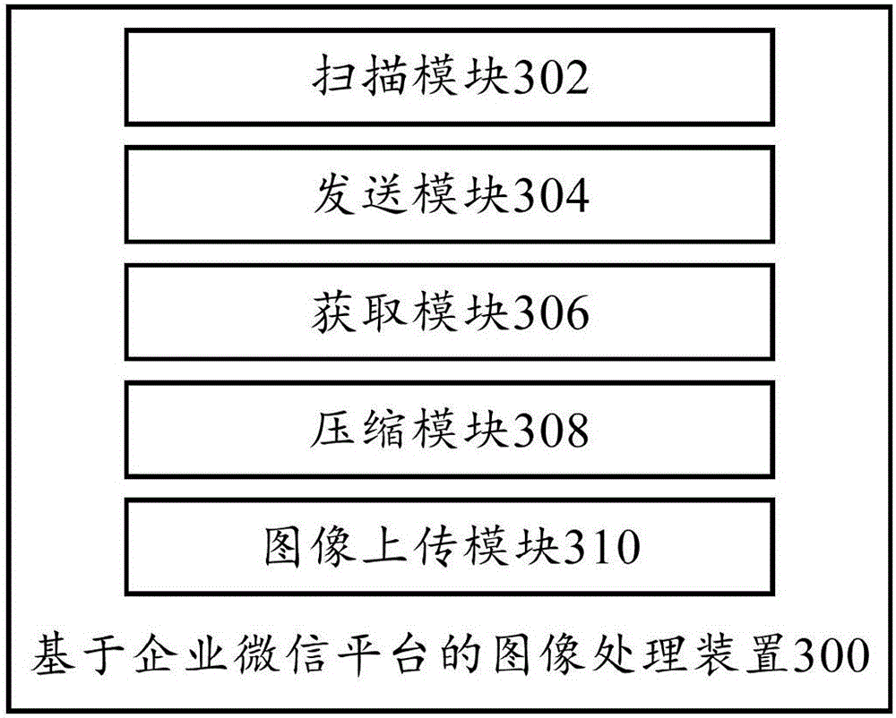 Enterprise WeChat platform-based image processing methods and apparatuses