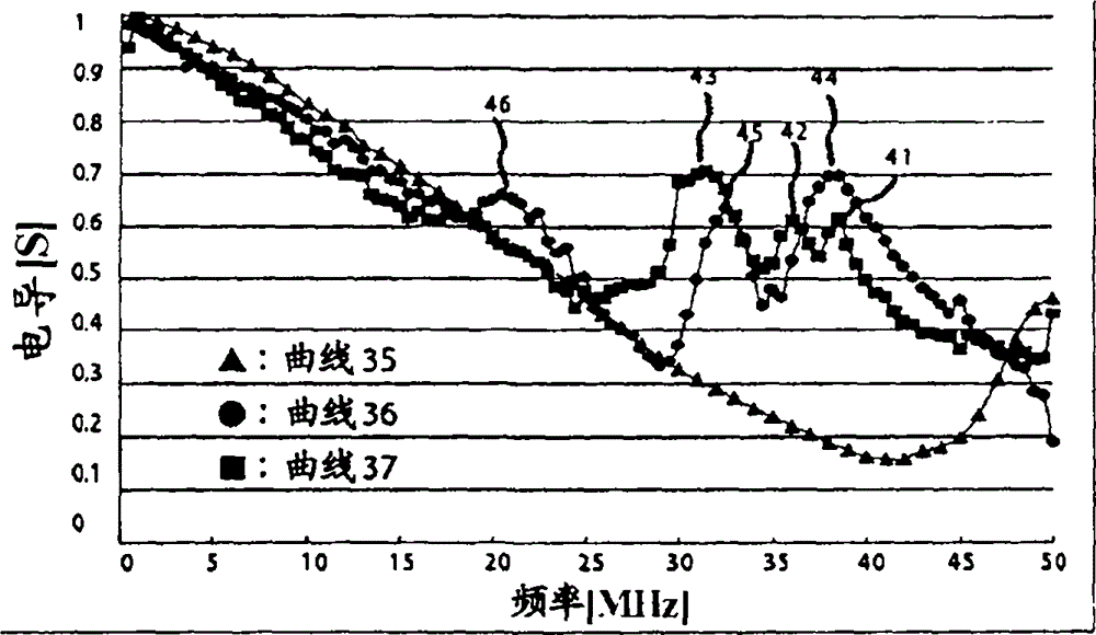 Device for preventing deterioration of storage capacity and renewing storage capacity of secondary cell, and for measuring storage amount for secondary cell