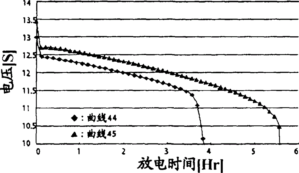 Device for preventing deterioration of storage capacity and renewing storage capacity of secondary cell, and for measuring storage amount for secondary cell