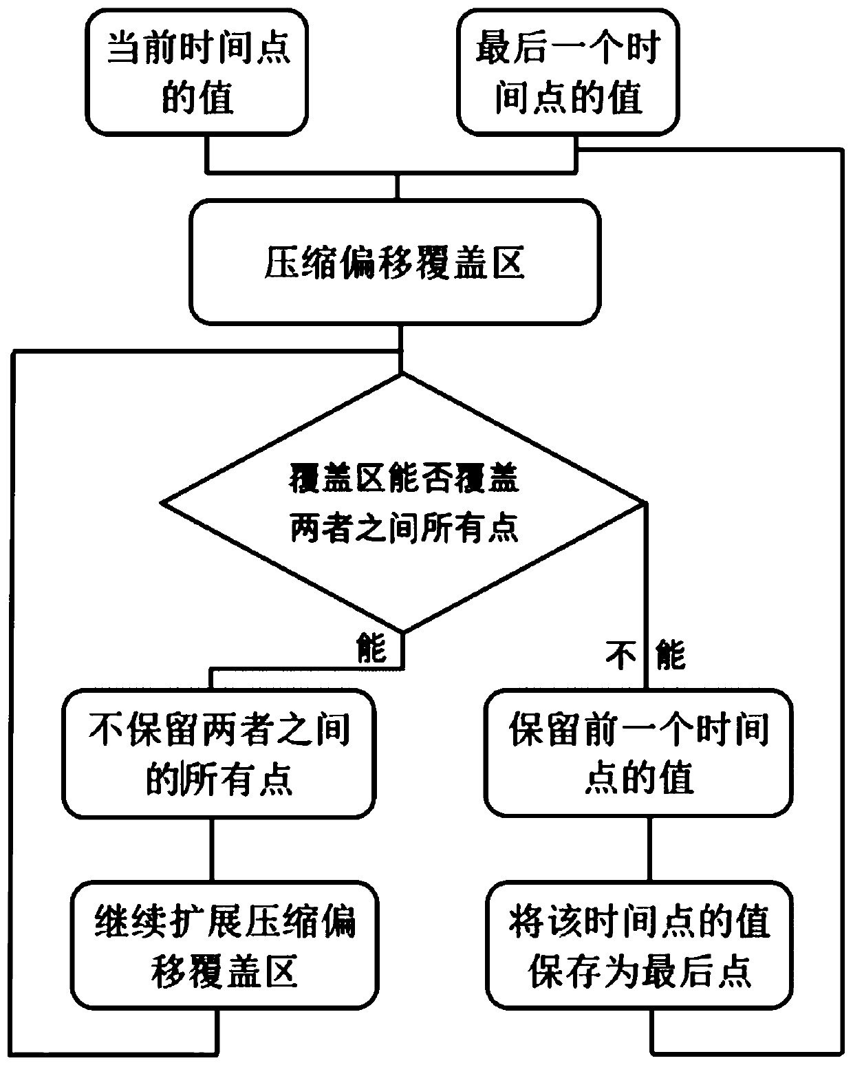 A real-time data system for industrial big data monitoring management and an operation method