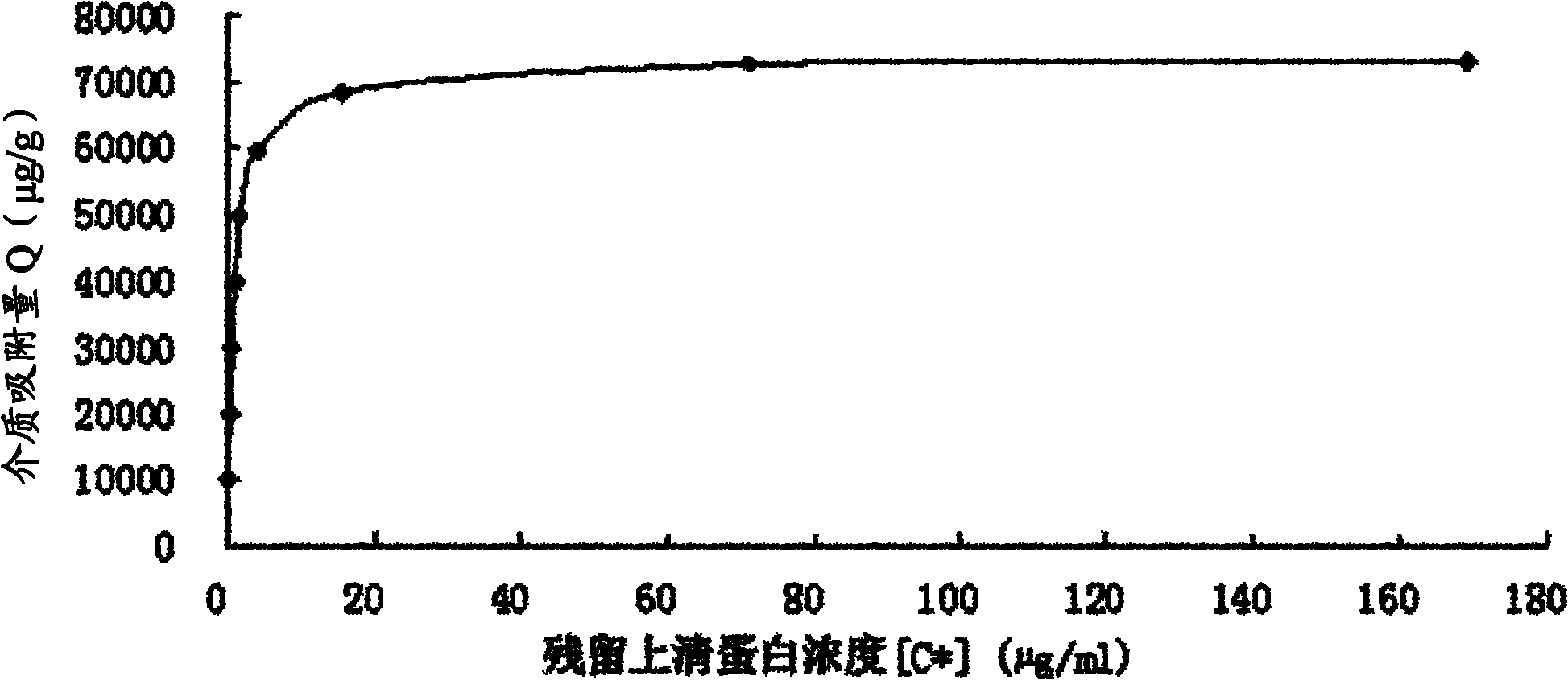 Cholesterol oxidase affinity matrix, synthesis and large-scale purification method thereof for cholesterol oxidase