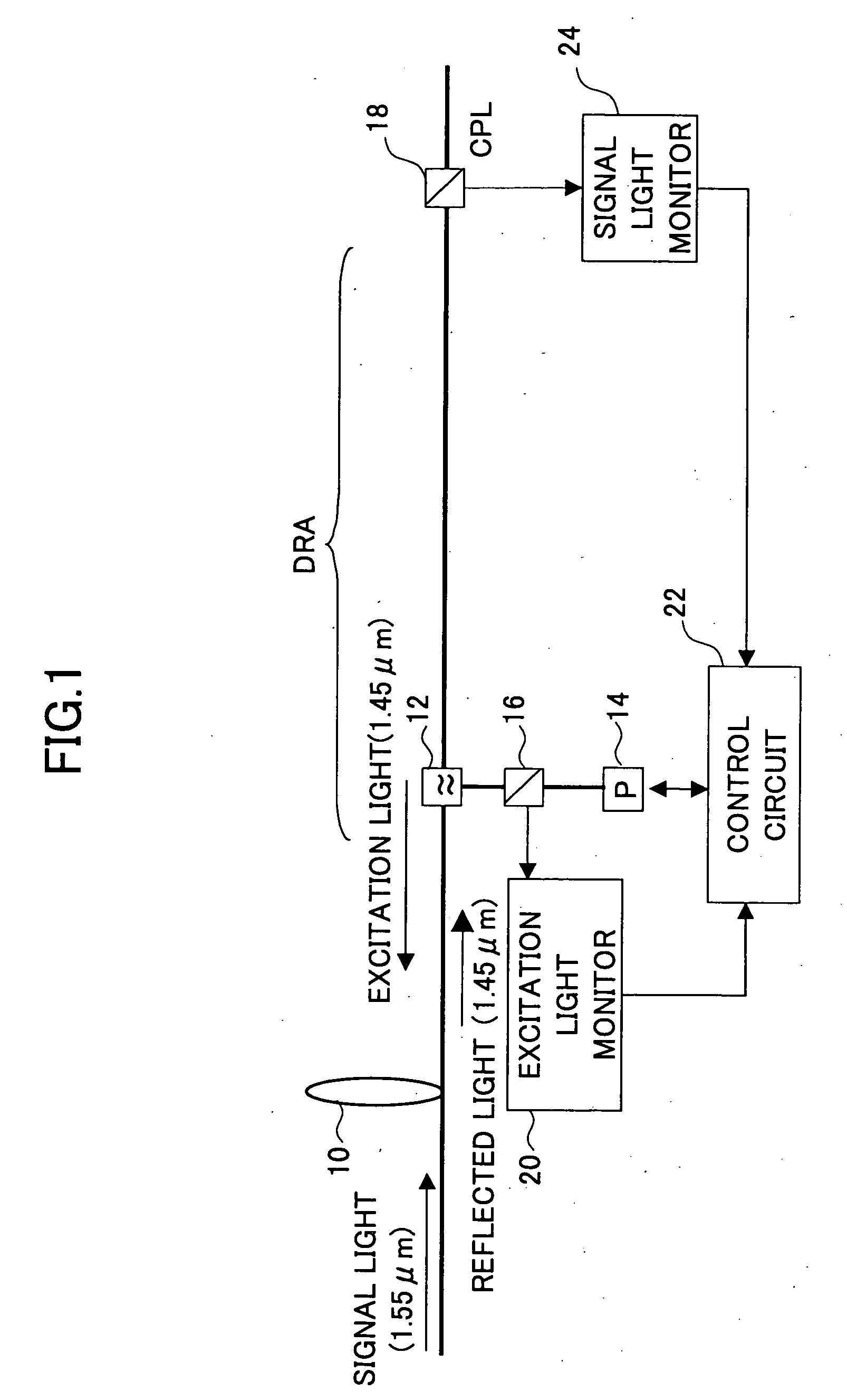 Loss point detecting method and distributed Raman amplifier applying the same