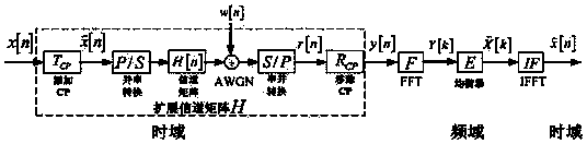 Method for improving compensation restraint of phase noise