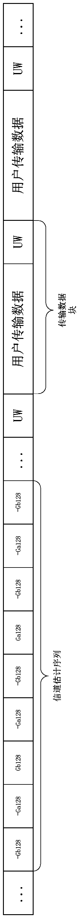 Method for improving compensation restraint of phase noise