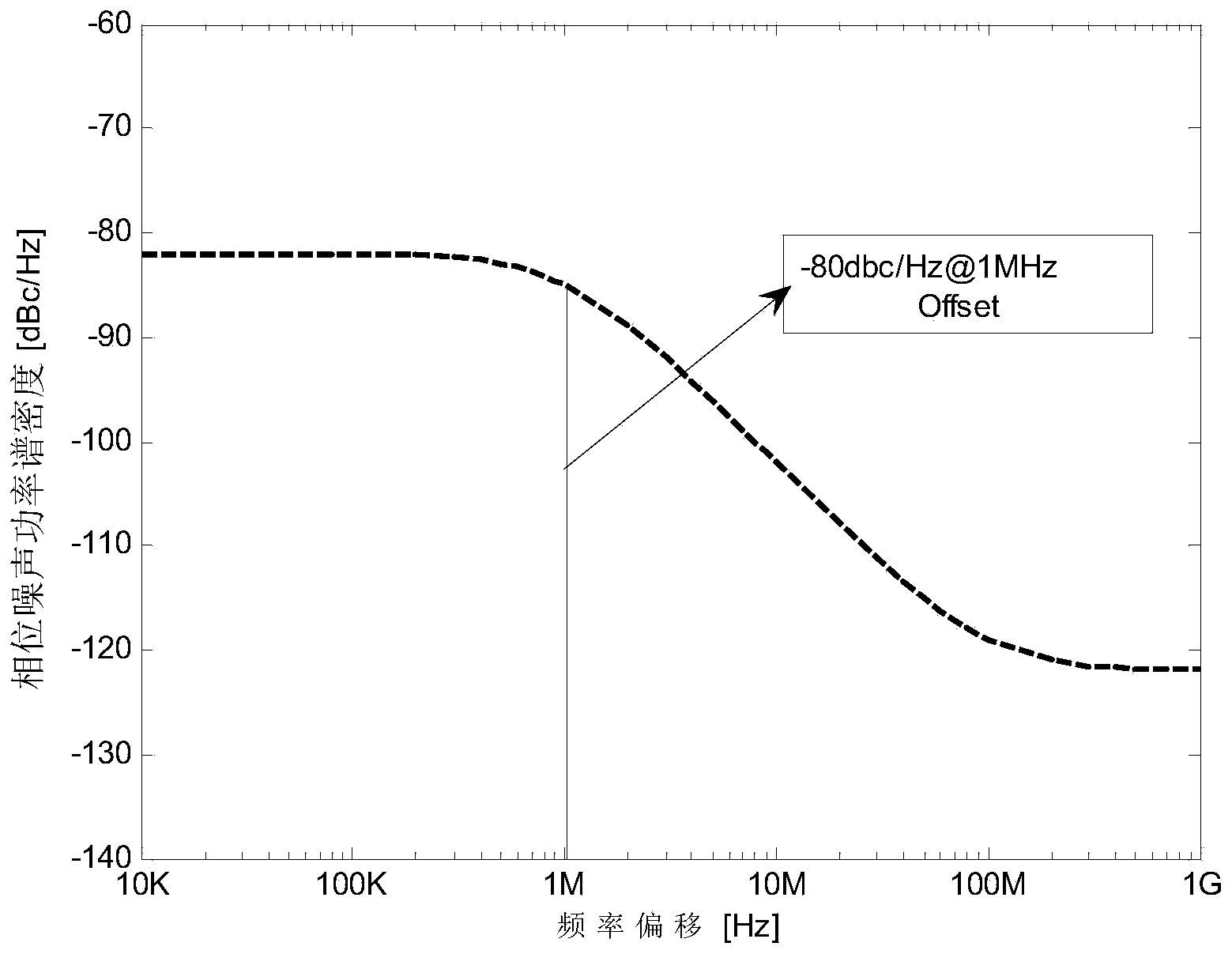 Method for improving compensation restraint of phase noise