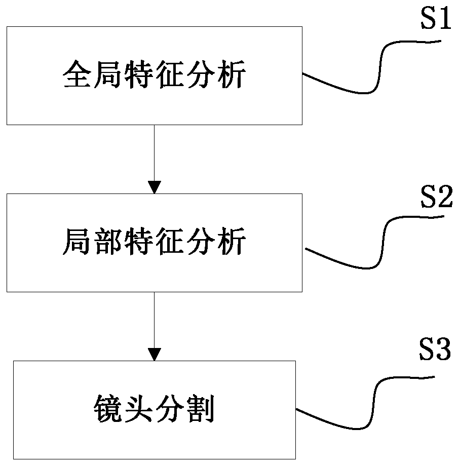 Video segmentation method and device