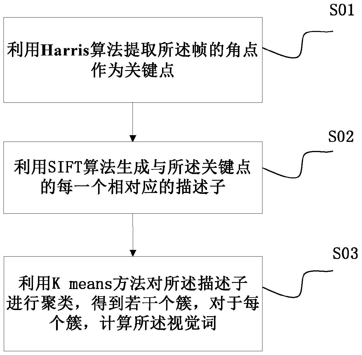 Video segmentation method and device