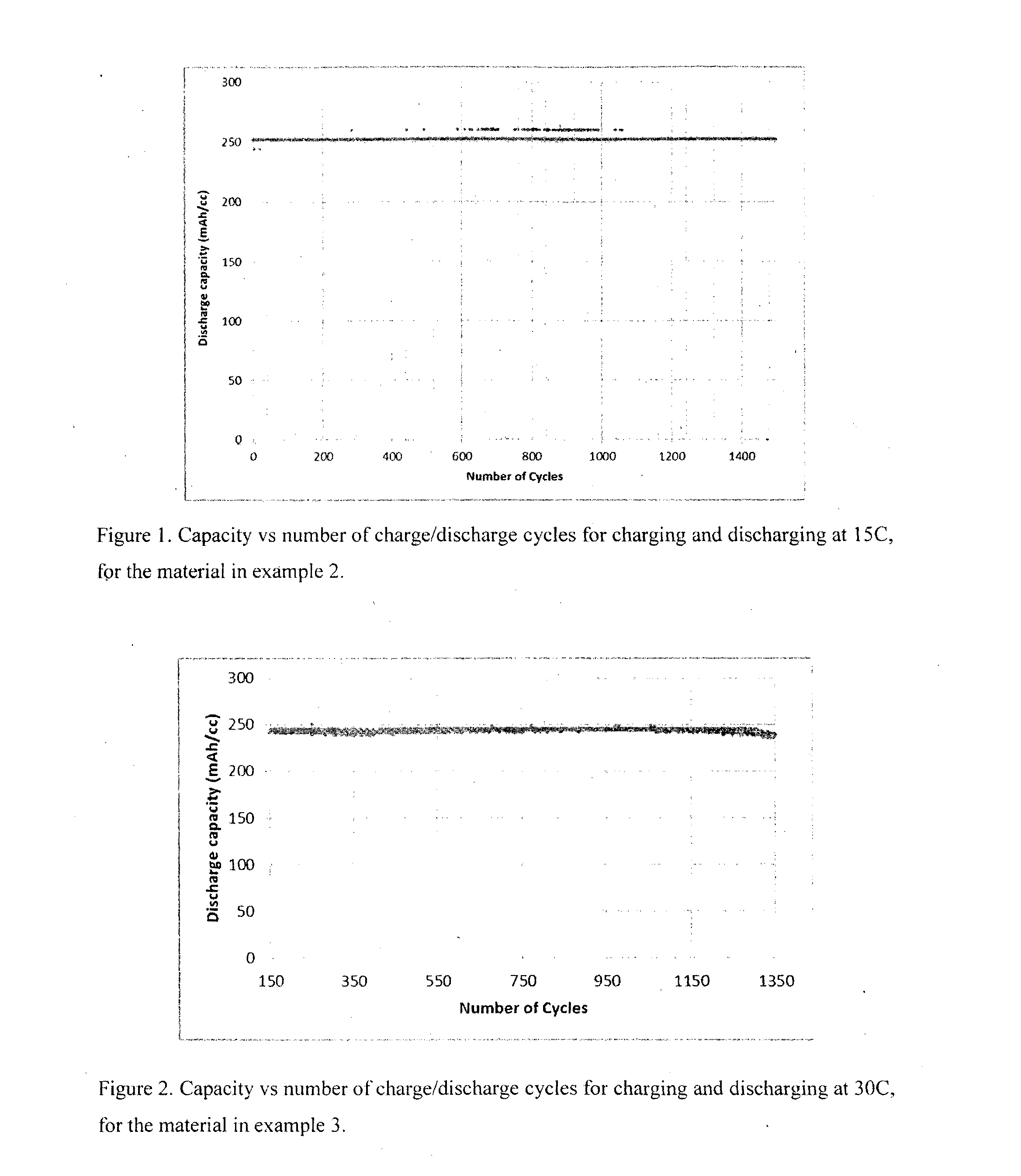 Battery electrode materials