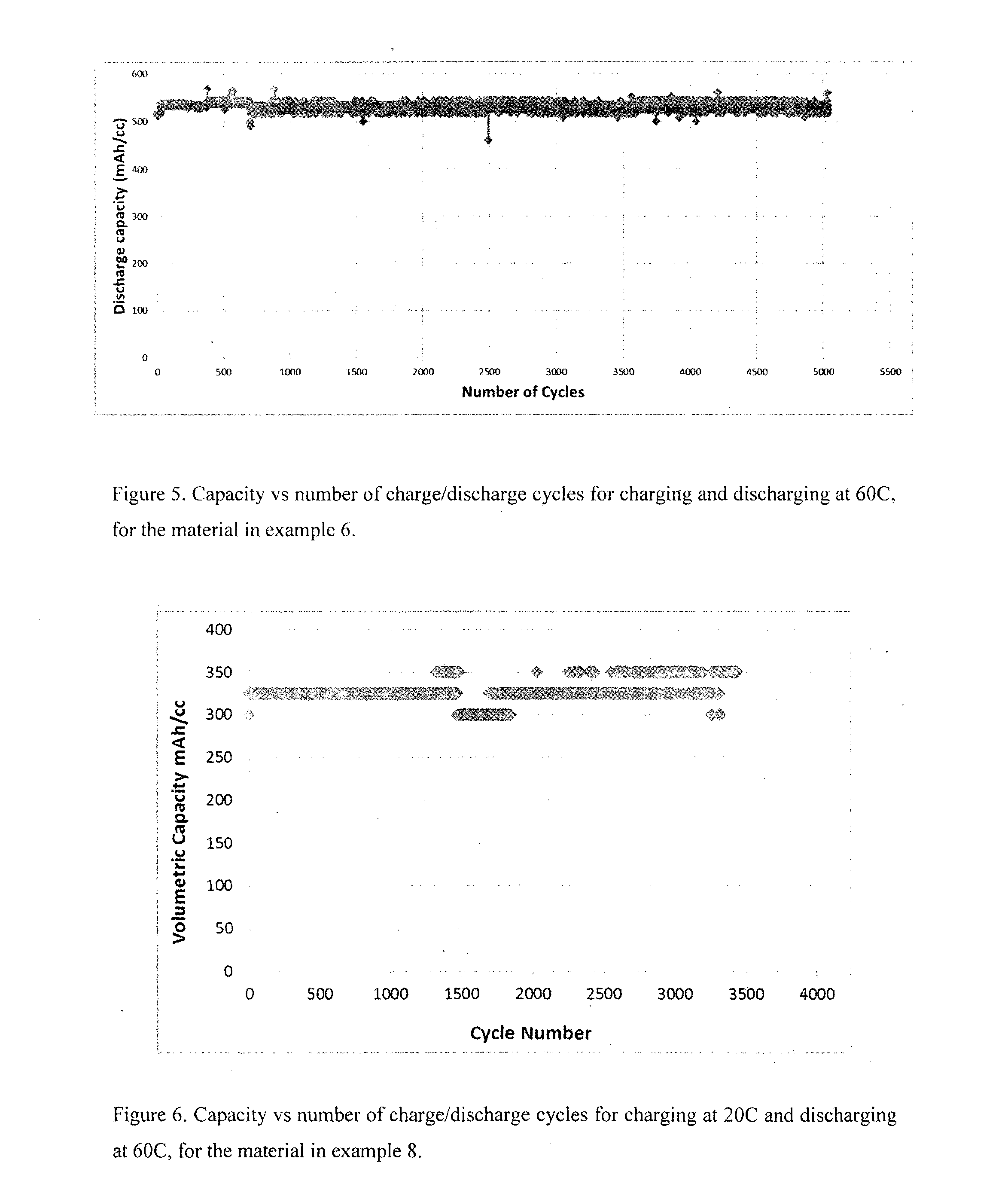 Battery electrode materials