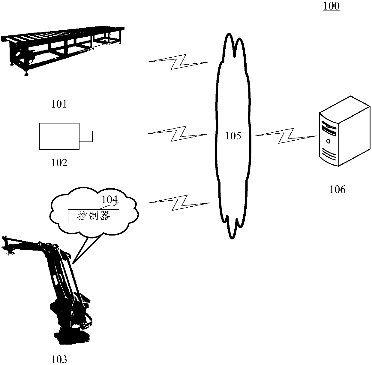 Sorting system and method