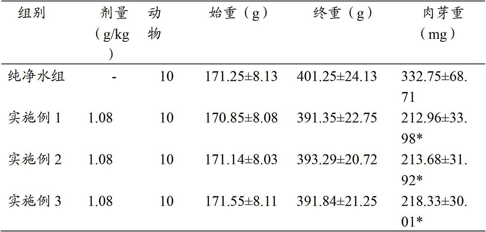 Extract capable of clearing heat and relieving sore throat, and preparation method and application thereof