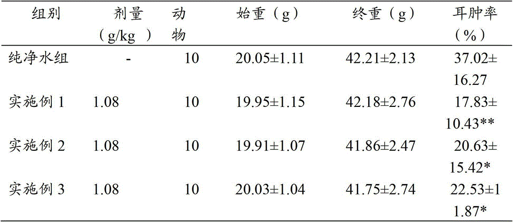 Extract capable of clearing heat and relieving sore throat, and preparation method and application thereof