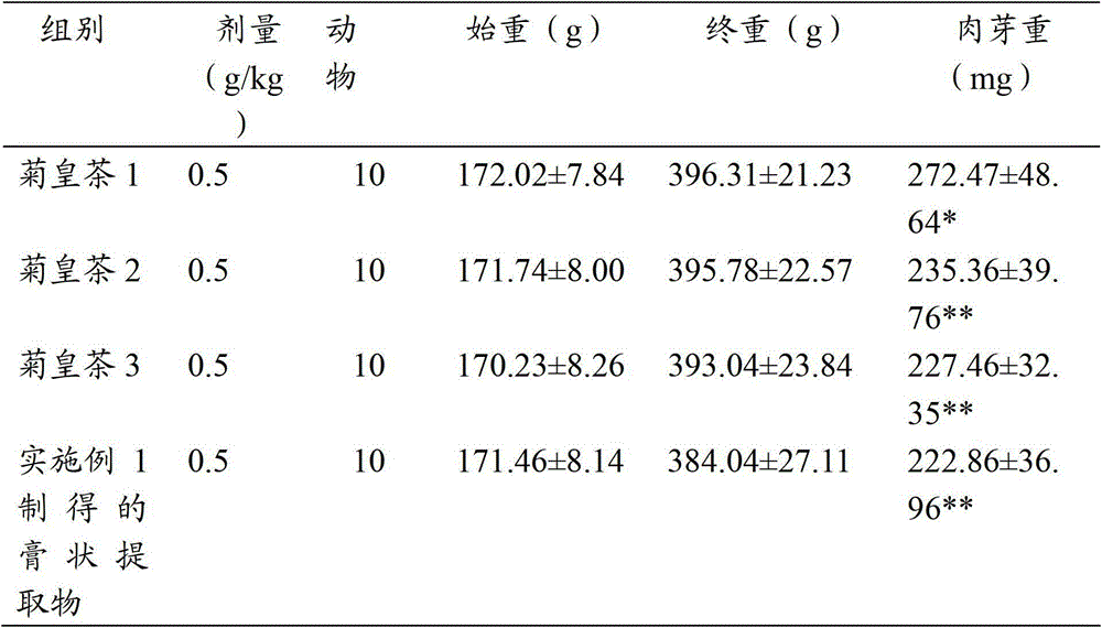 Extract capable of clearing heat and relieving sore throat, and preparation method and application thereof