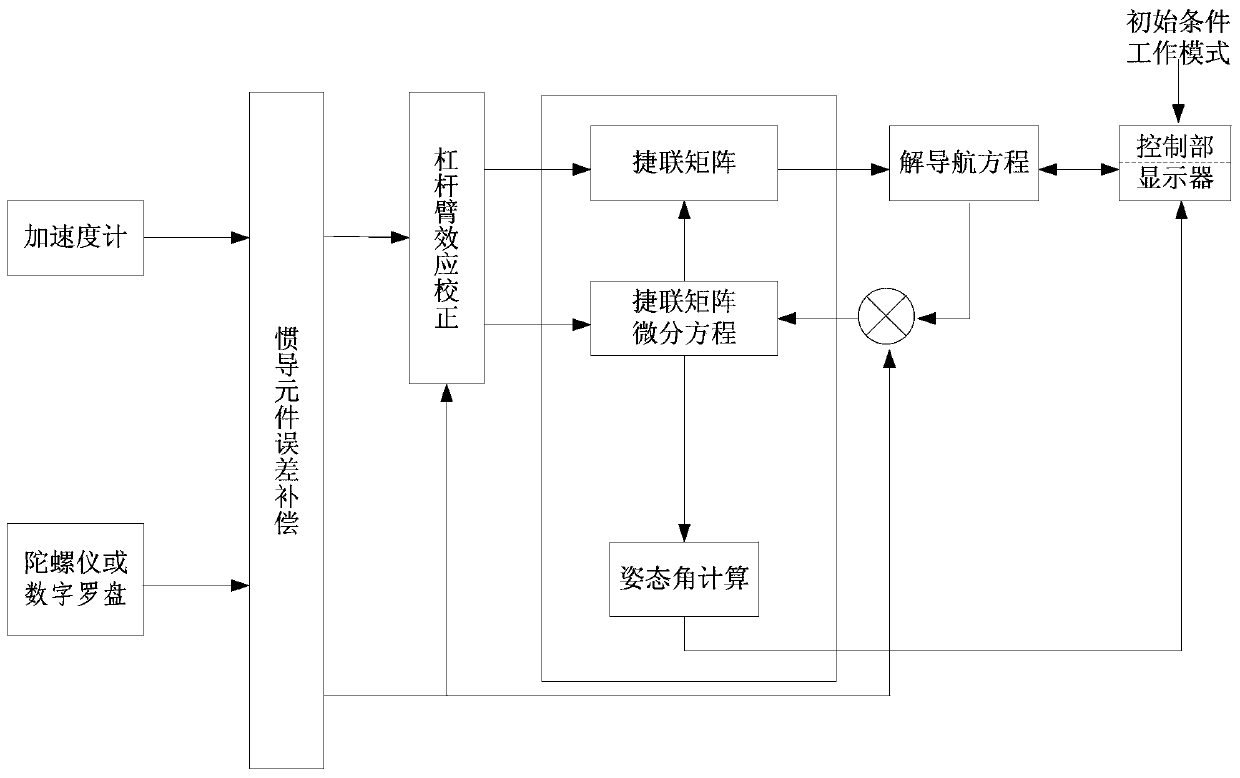 Sonde and upper-air-wind detecting method based on INS