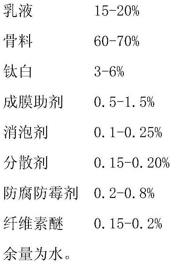 Texture paint and preparation method thereof