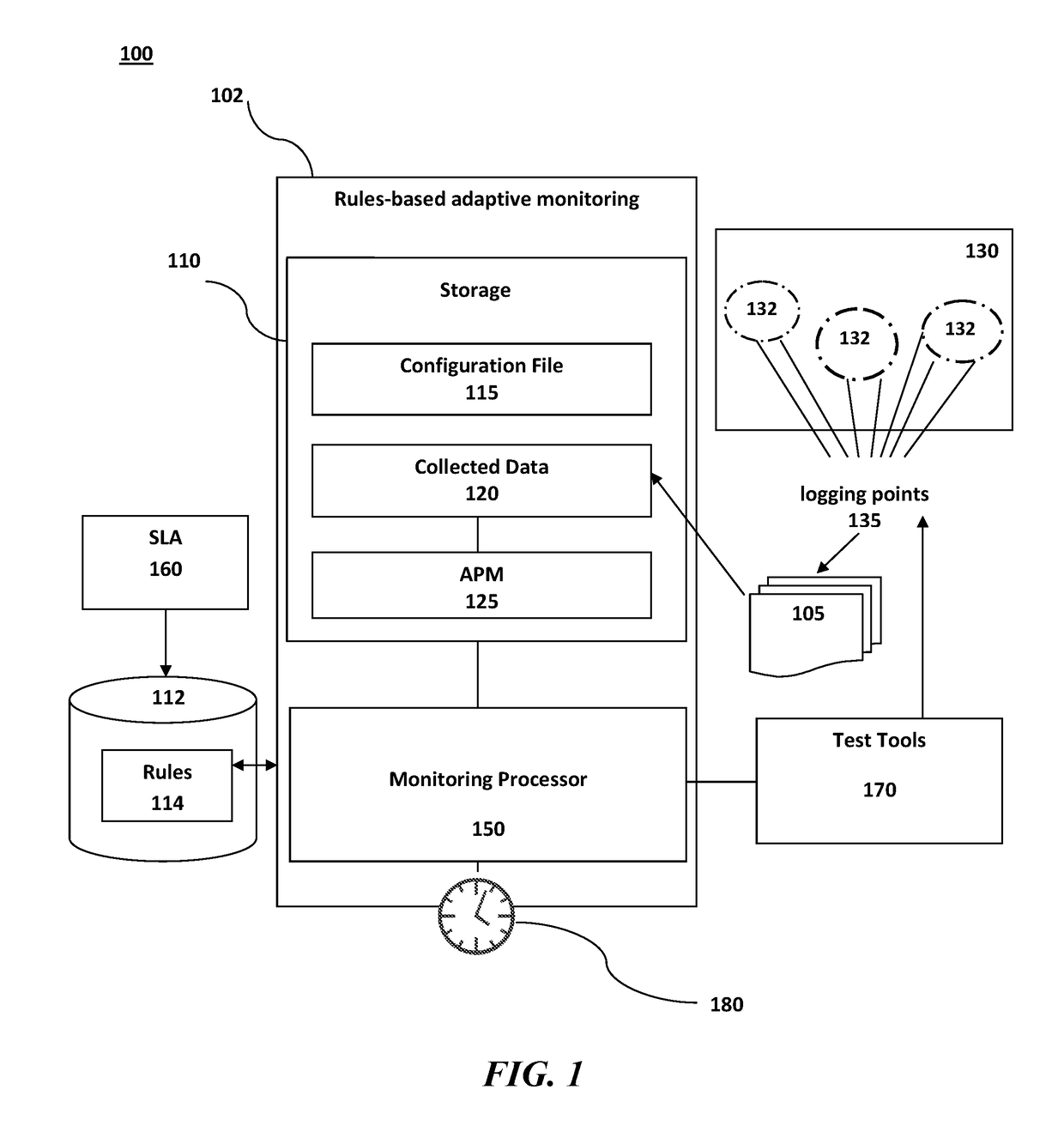 Rule-based adaptive monitoring of application performance