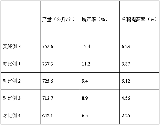 High-quality organic fertilizer prepared by mushroom base material and preparation method of high-quality organic fertilizer