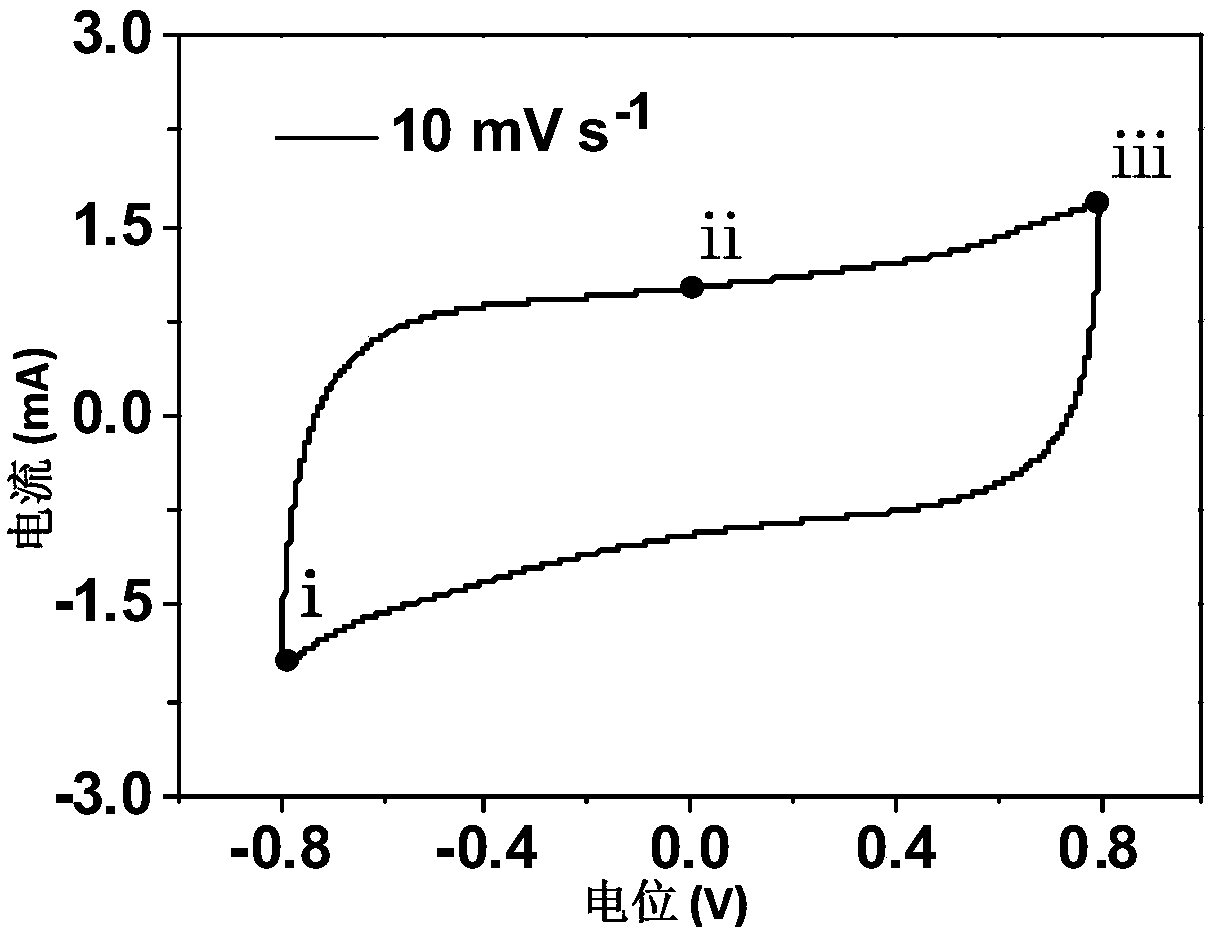 System and method for online monitoring charging state of energy storage device by fiber