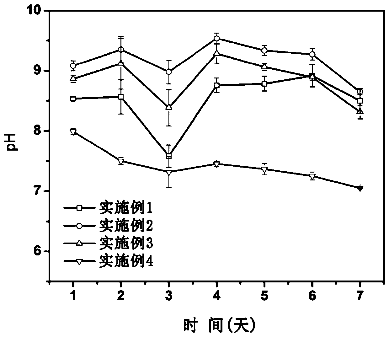 Method for regulating and controlling alkalinity of red mud through pyrolysis of agricultural biomass waste