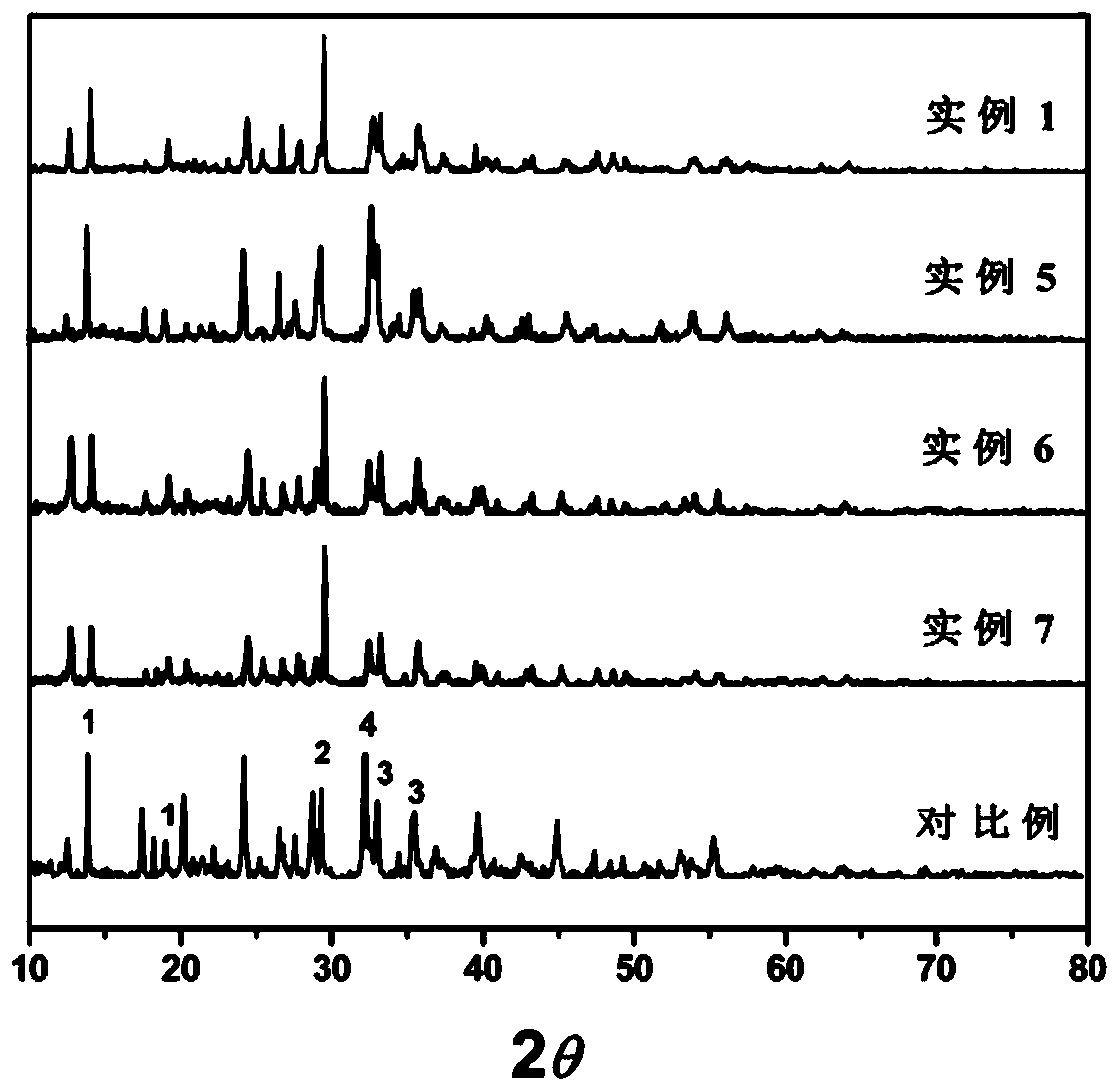 Method for regulating and controlling alkalinity of red mud through pyrolysis of agricultural biomass waste