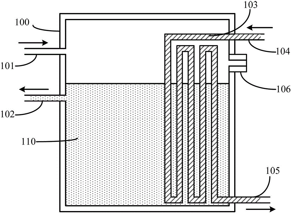 Process water device