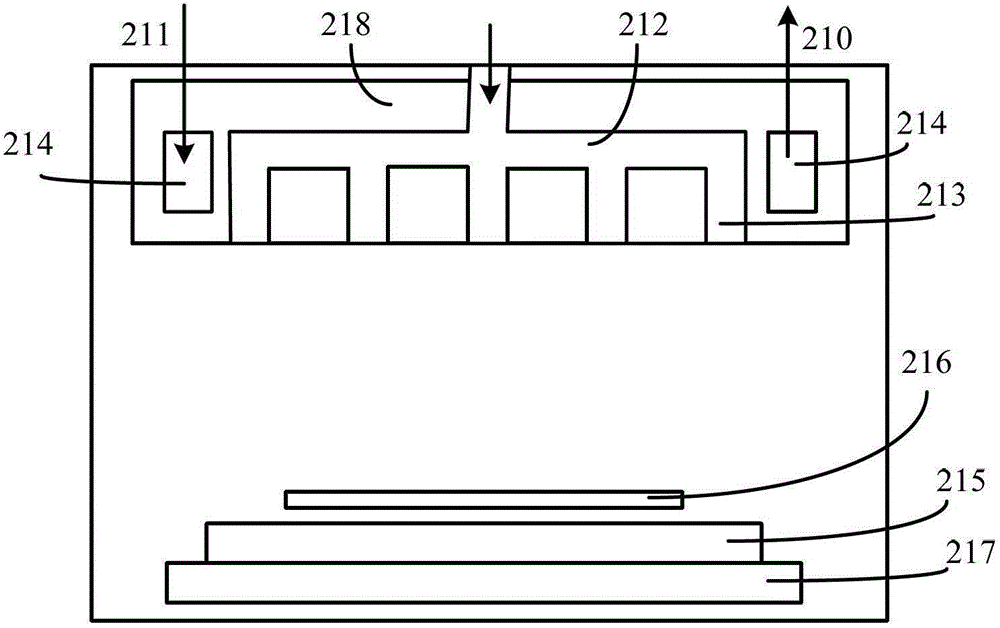 Process water device