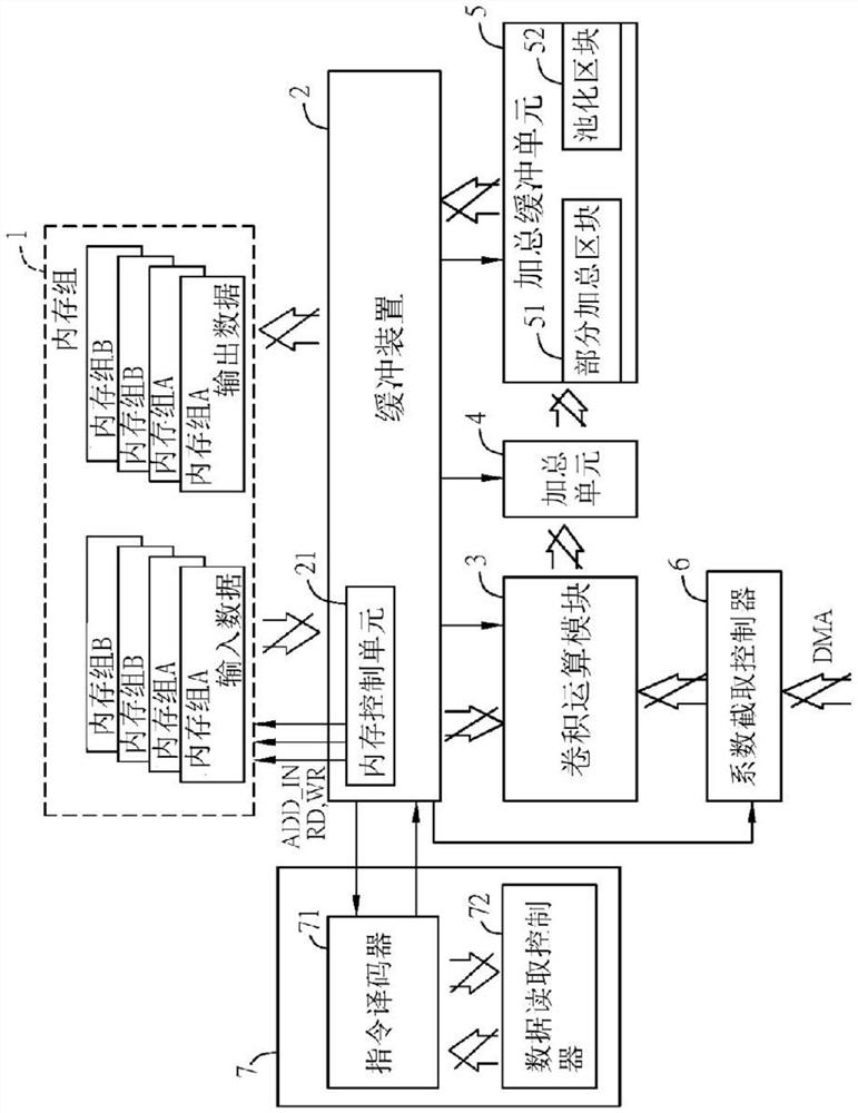 Convolution operation device and convolution operation method