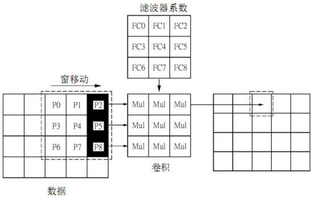 Convolution operation device and convolution operation method