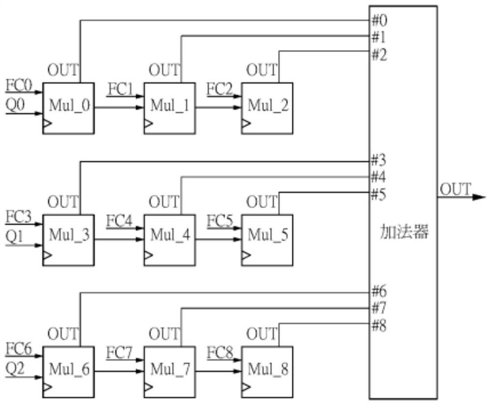 Convolution operation device and convolution operation method