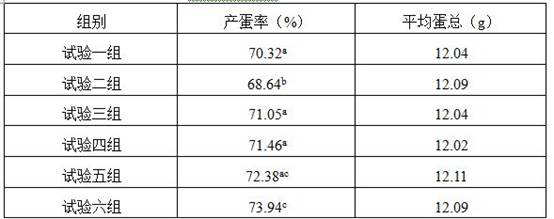 Feed additive for improving oxygen obtaining ability of poultry and application thereof