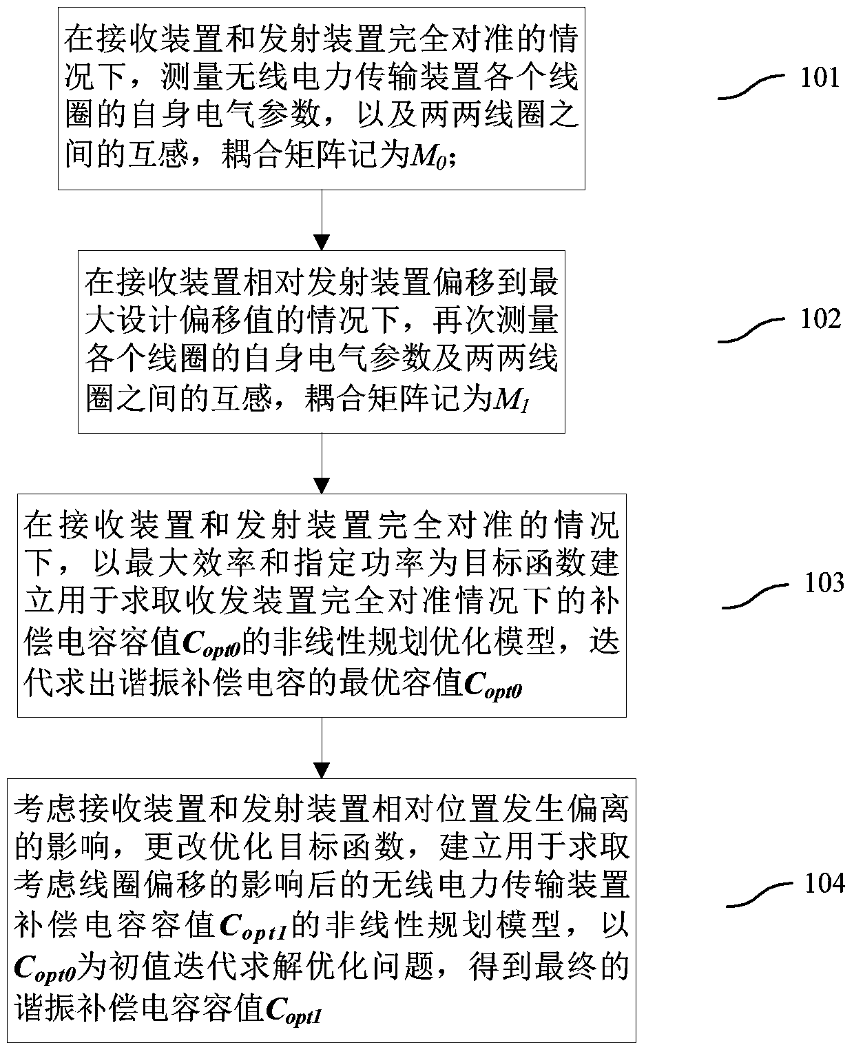 Design method of wireless power transmission device