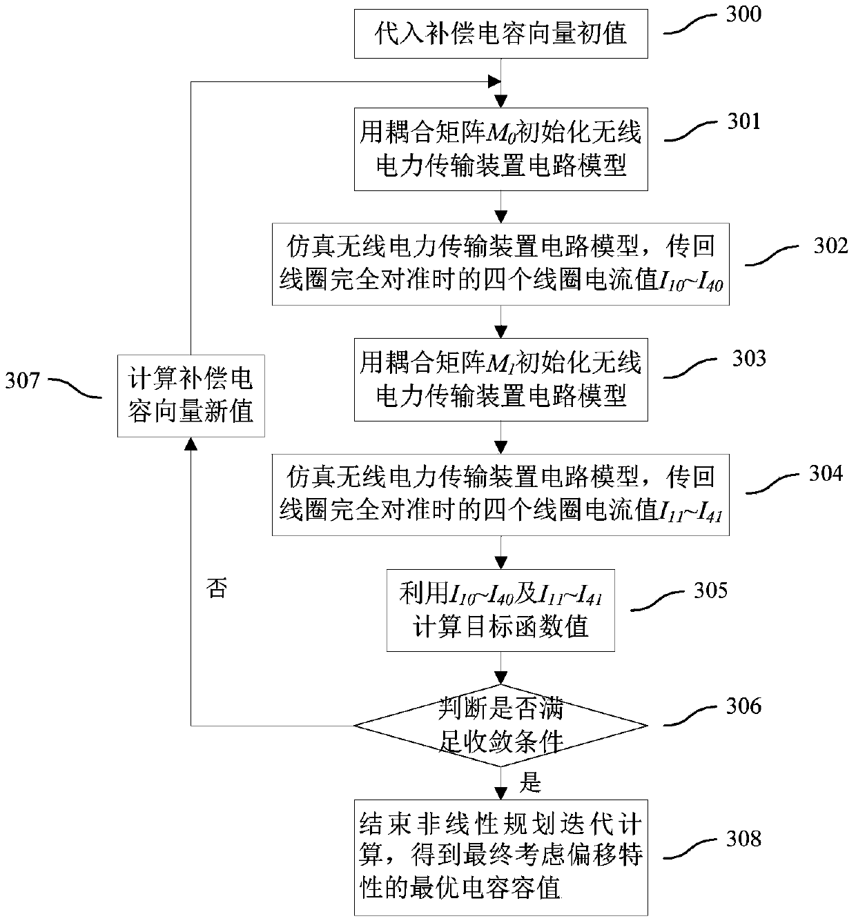 Design method of wireless power transmission device