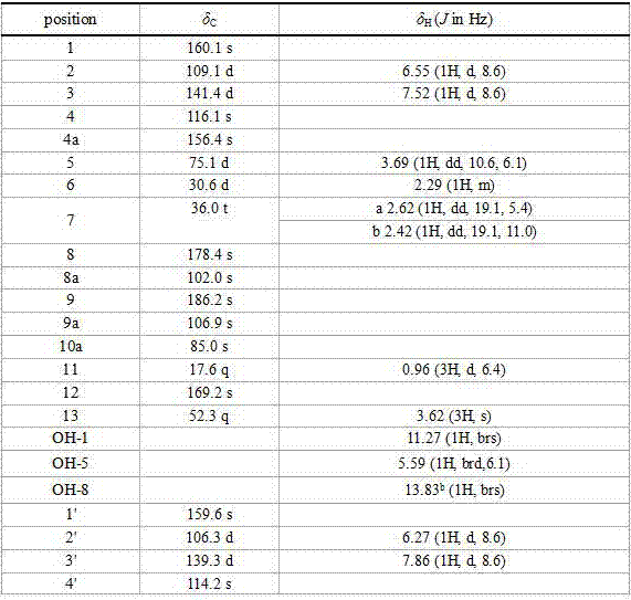 Secalonic acid I derived from penicillium oxalicum and application of secalonic acid I for preparing medicine for preventing human colon cancer