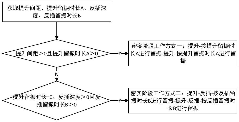 Vibroflotation construction operator guiding method and system