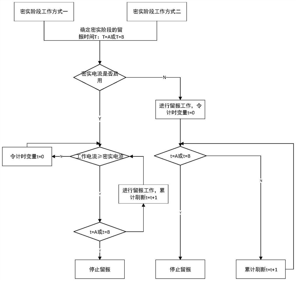 Vibroflotation construction operator guiding method and system