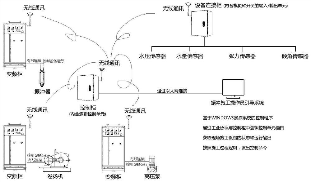 Vibroflotation construction operator guiding method and system