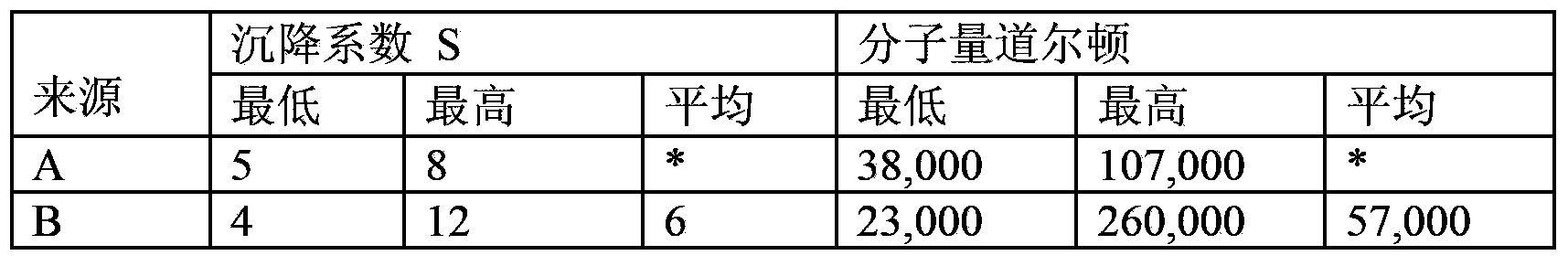 Polyinosinic acid-polycytidylic acid dominated adjuvant