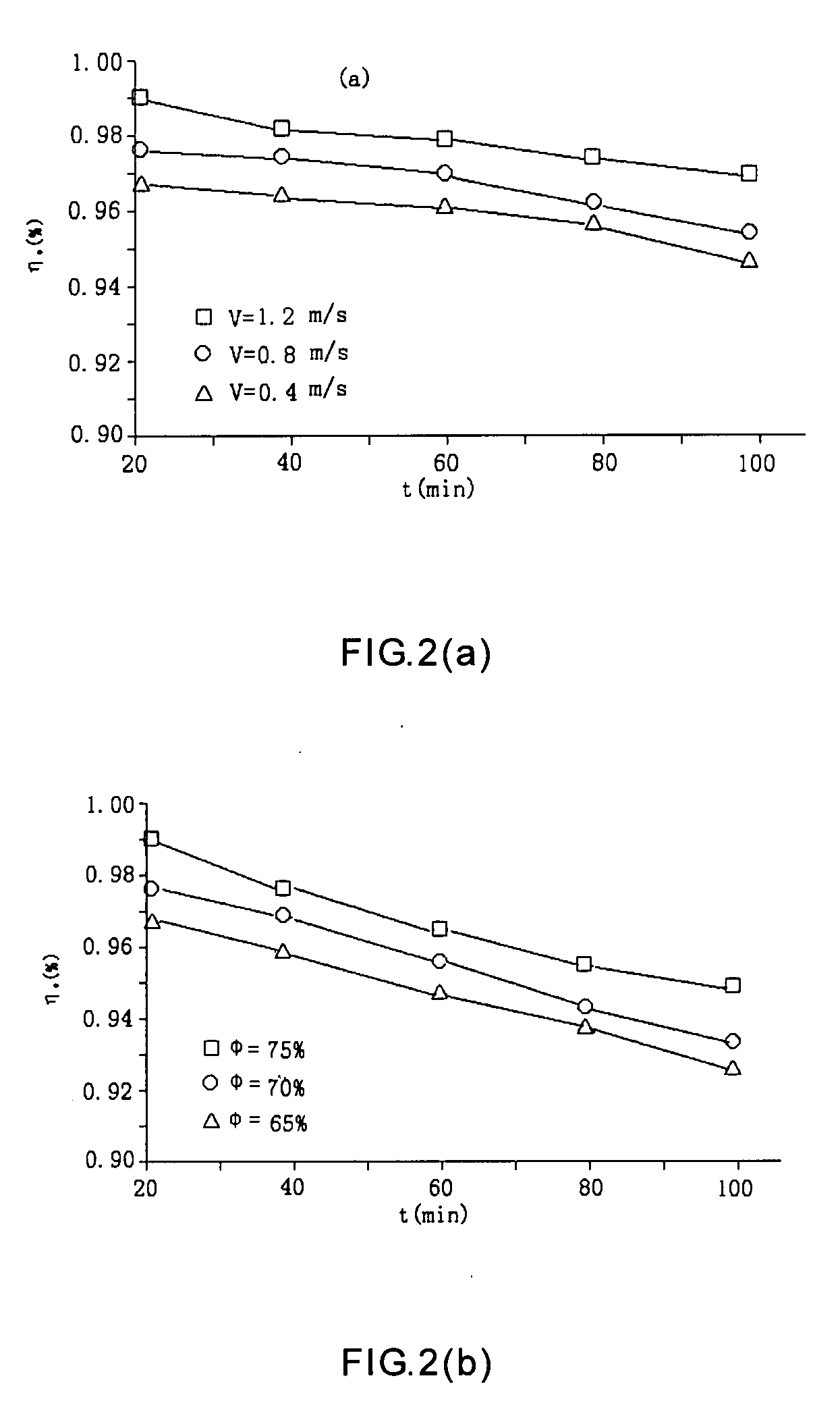 Multi-Temperature Control Refrigerator Comprising an Ice Machine