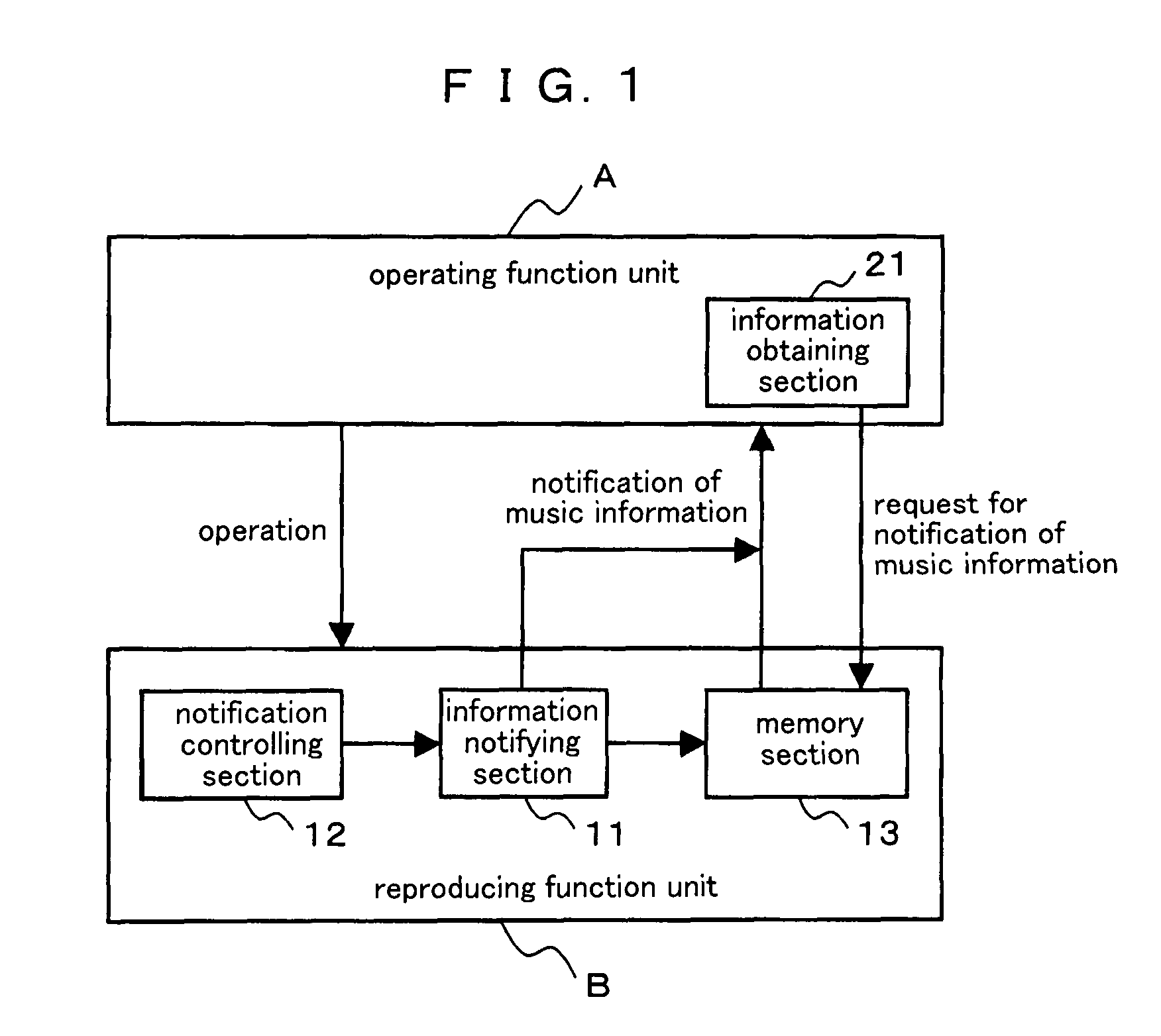 Music reproducing device that temporarily memorizes music information from notifying section when operating function unit is inactive