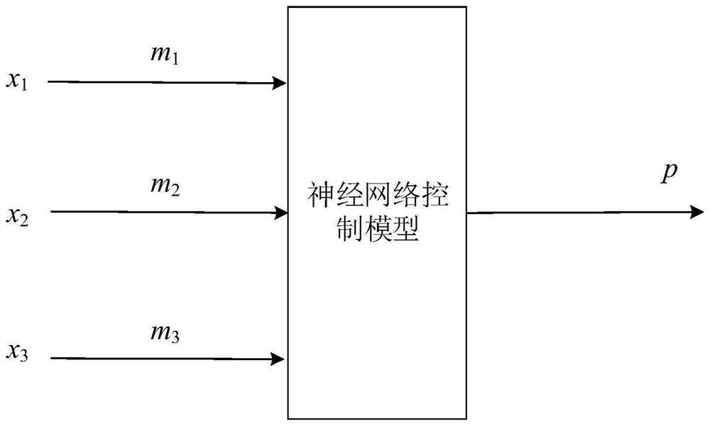 Data migration method and device, equipment and storage medium