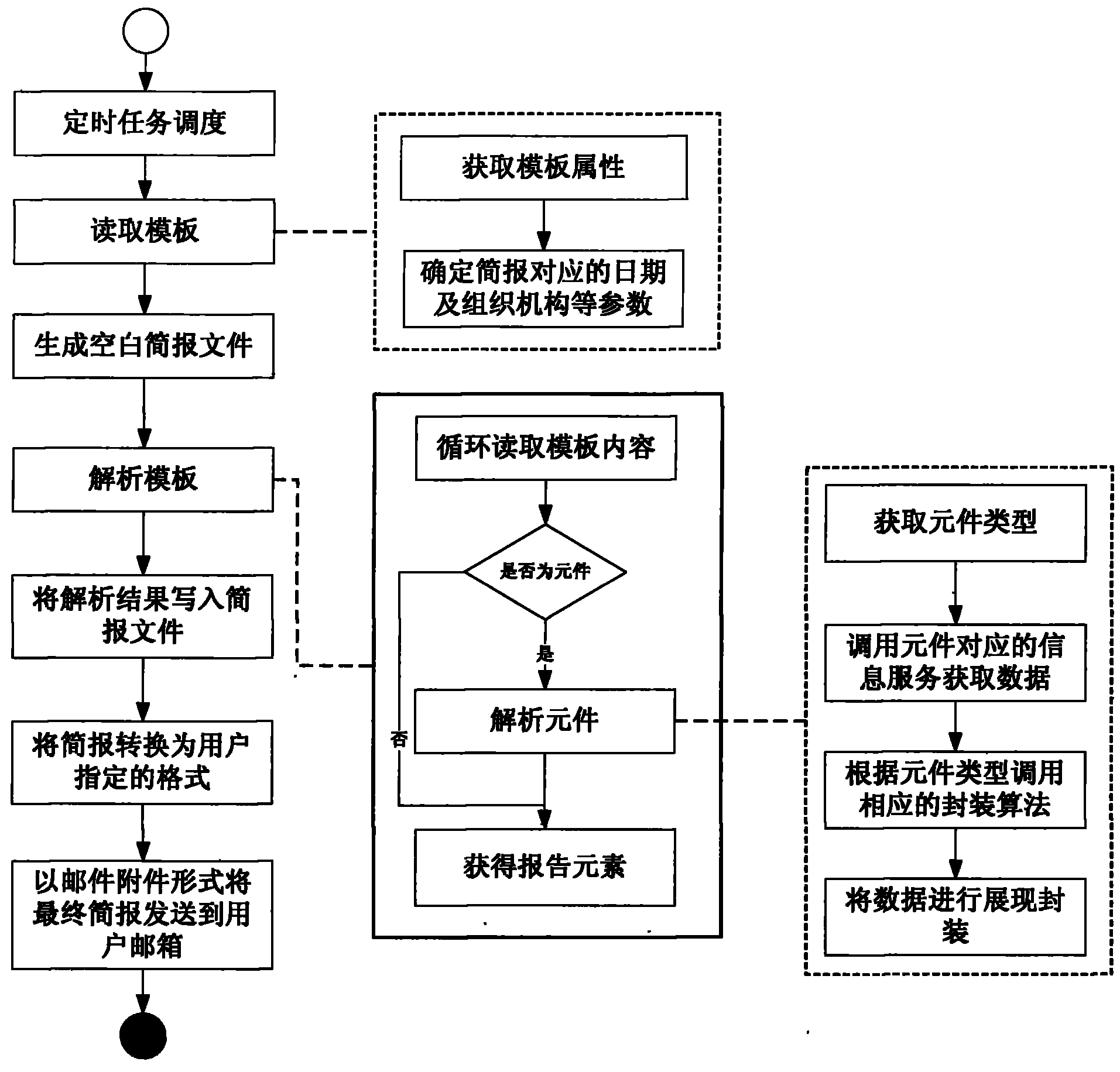 Automatic intelligent briefing generation method