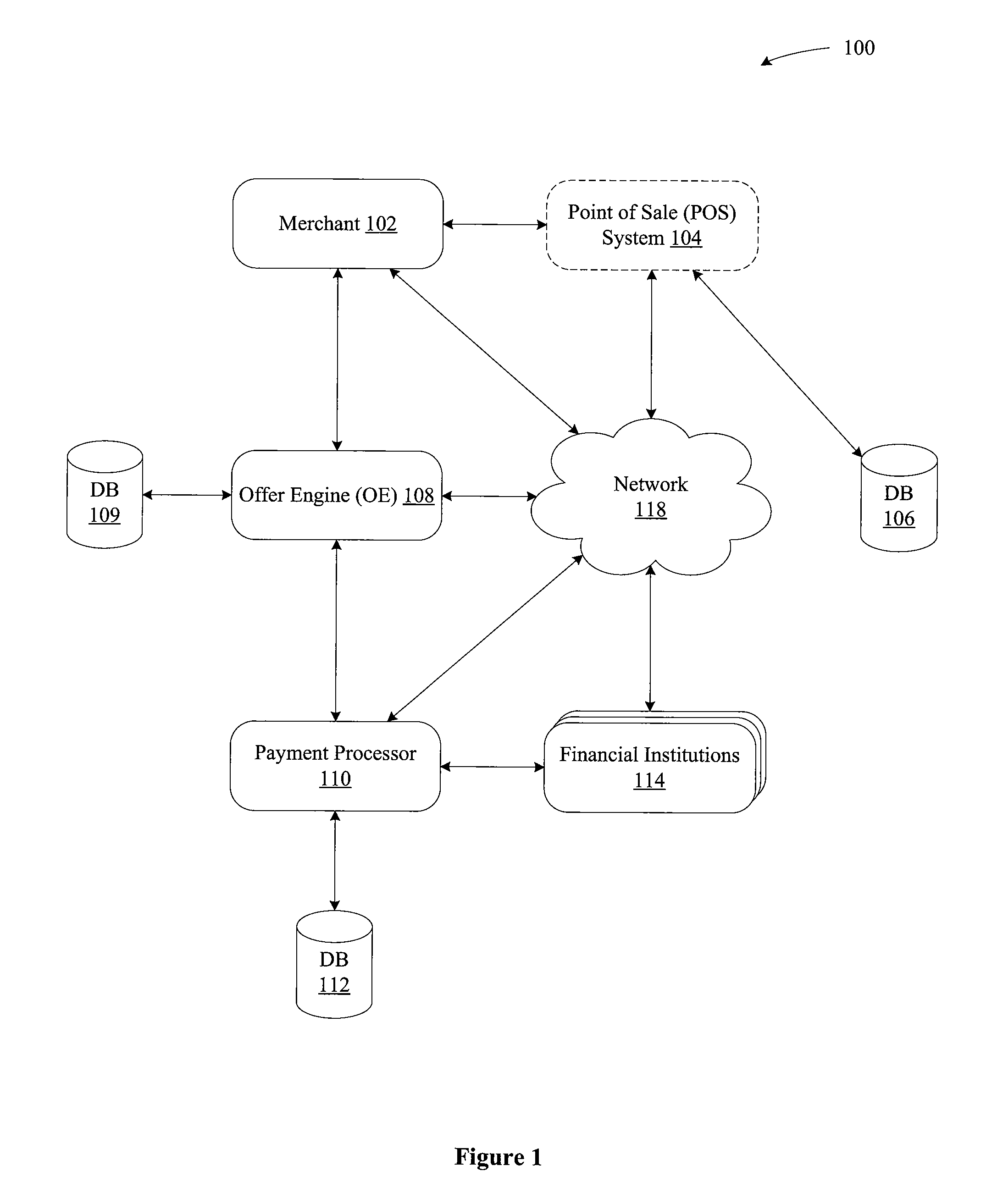 Monitoring for offline transactions