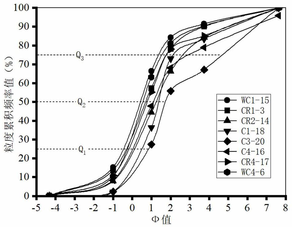 A Method for Judging the Influence Range of Sand Mining Goaf Based on the Principle of Grain Size Analysis in Sedimentology