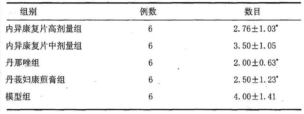 Pharmaceutical composition for treating endometriosis (EMT) and adenomyosis (AM) and preparation method and use thereof