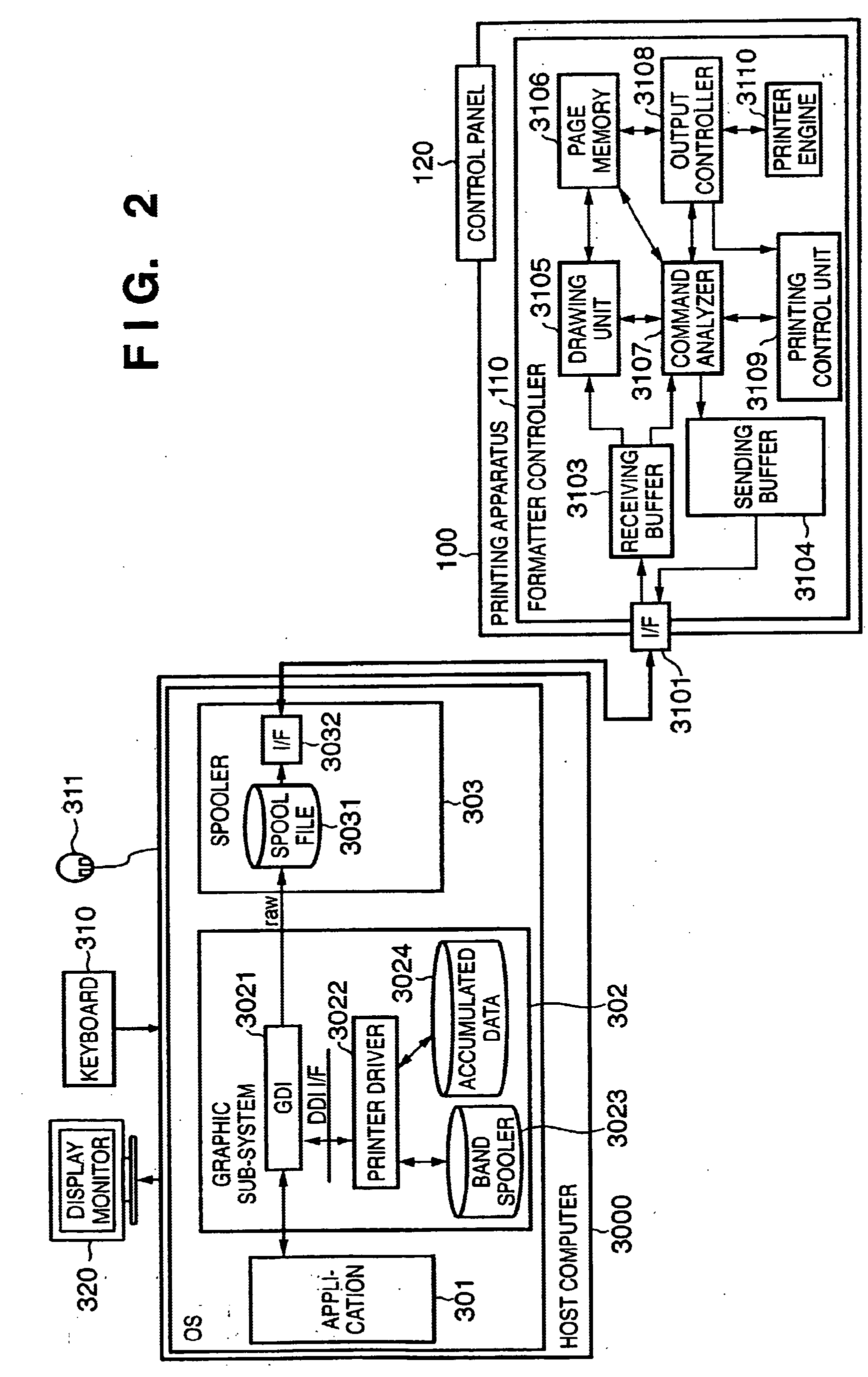 Method and apparatus for generating a print command capable of generating improved stable throughput