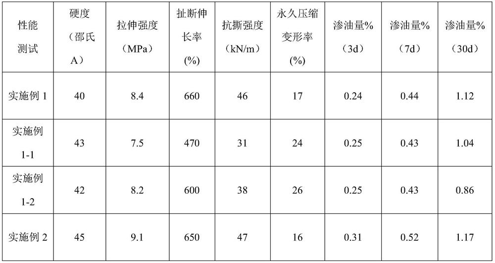 A kind of self-lubricating addition type liquid silicone rubber and its preparation method and application