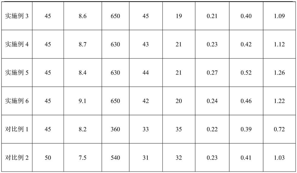 A kind of self-lubricating addition type liquid silicone rubber and its preparation method and application